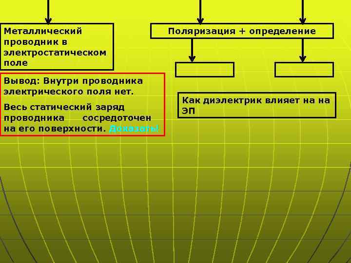 Металлический    Поляризация + определение проводник в электростатическом поле Вывод: Внутри проводника