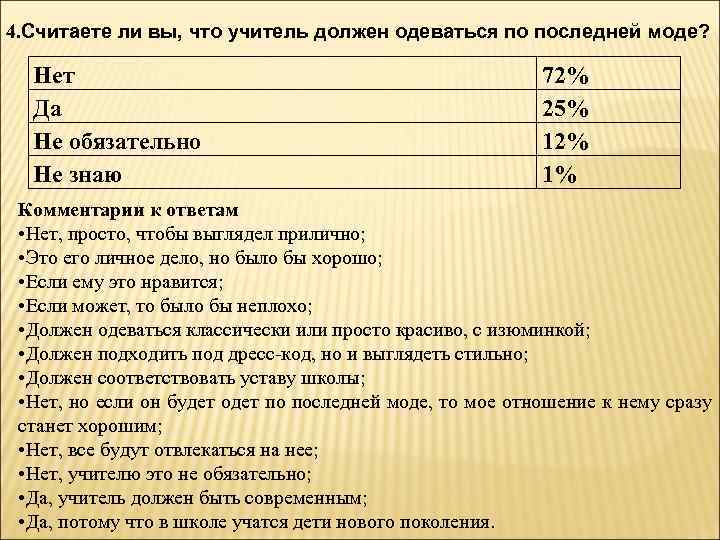4. Считаете ли вы, что учитель должен одеваться по последней моде? Нет  