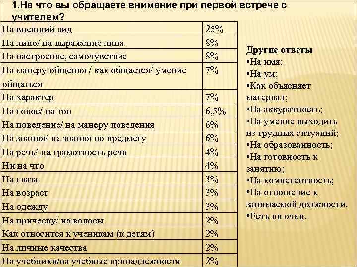  1. На что вы обращаете внимание при первой встрече с  учителем? На
