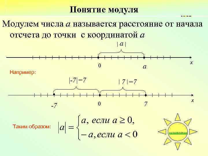 Расстояние от начала отсчета