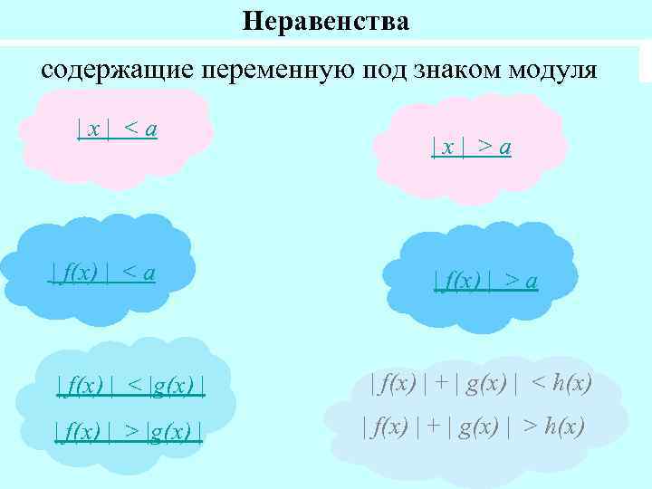 Модуль меньше модуля. Неравенства содержащие знак модуля. Неравенства содержащие переменную под знаком модуля. Неравенства содержащие неизвестную под знаком модуля. Решение неравенств содержащих переменную под знаком модуля.