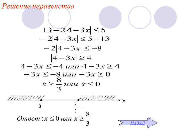 Решение неравенства      х   0   
