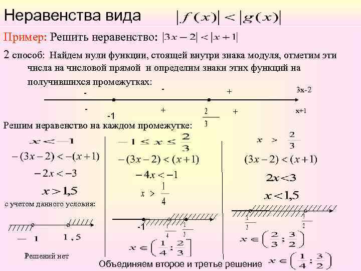 Схема решения неравенств с модулем