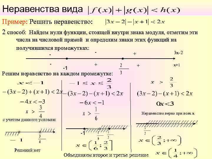 Неравенства вида Пример: Решить неравенство: 2 способ: Найдем нули функции, стоящей внутри знака модуля,