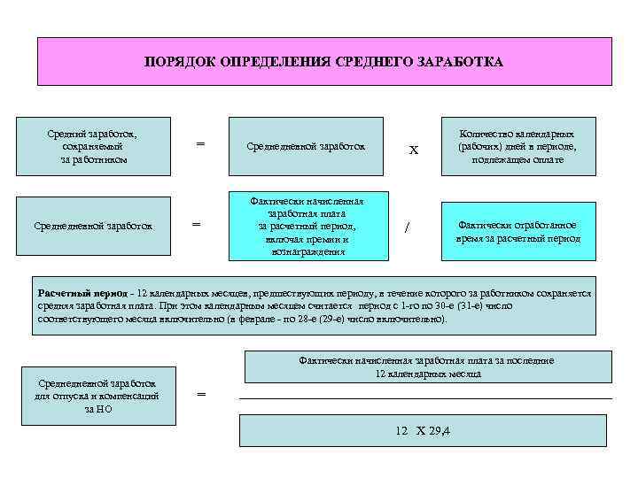     ПОРЯДОК ОПРЕДЕЛЕНИЯ СРЕДНЕГО ЗАРАБОТКА  Средний заработок,   