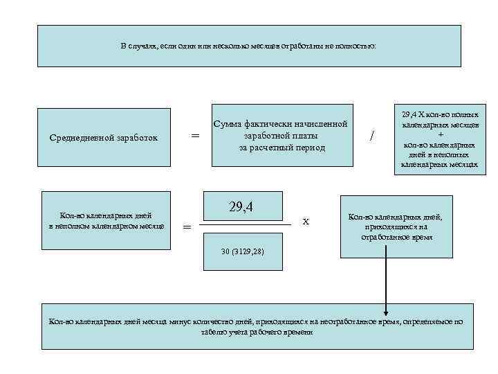    В случаях, если один или несколько месяцев отработаны не полностью: 