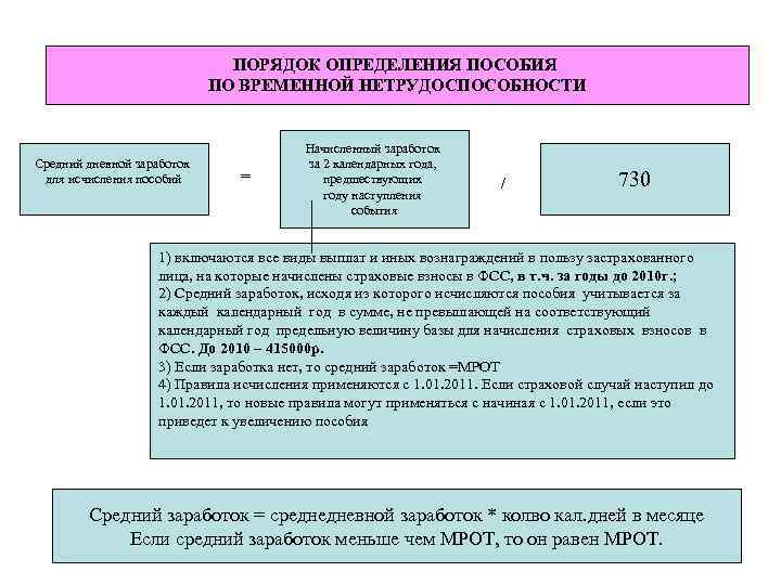       ПОРЯДОК ОПРЕДЕЛЕНИЯ ПОСОБИЯ     ПО