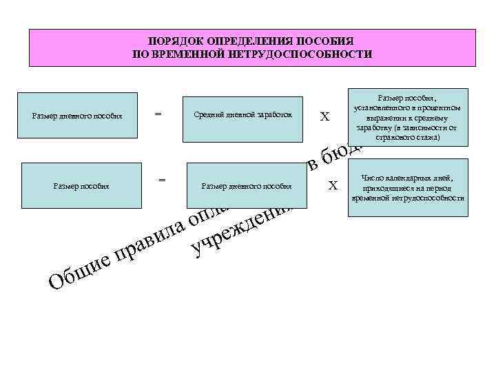       ПОРЯДОК ОПРЕДЕЛЕНИЯ ПОСОБИЯ     