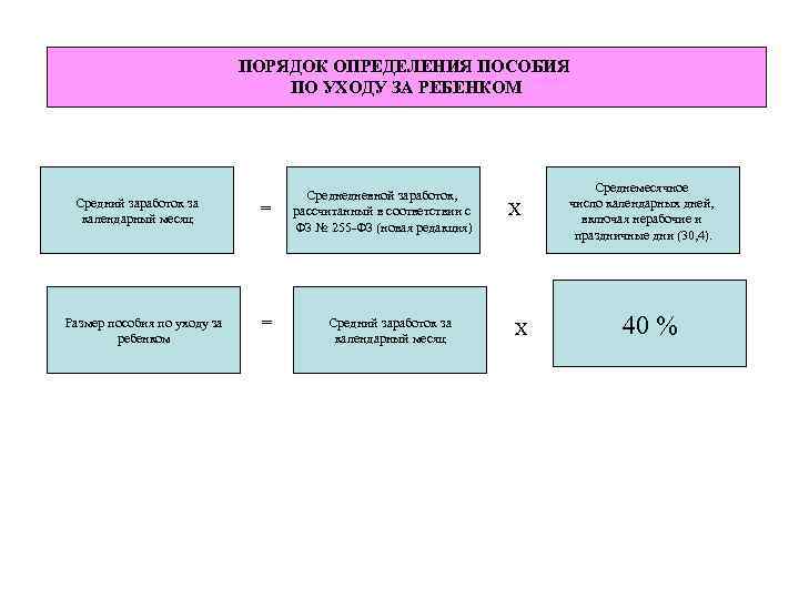      ПОРЯДОК ОПРЕДЕЛЕНИЯ ПОСОБИЯ      