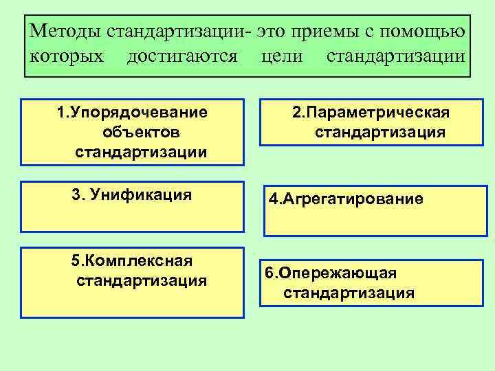 Методы стандартизации это приемы с помощью которых достигаются цели стандартизации  1. Упорядочевание 