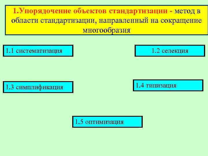 Упорядочение. Упорядочивание объектов стандартизации. Методы стандартизации упорядочение объектов стандартизации. Селекция объектов стандартизации. Основные методы упорядочения в стандартизации.