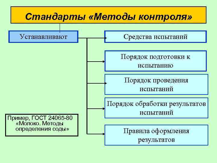 Схема сертификации может предусматривать контроль внеплановый