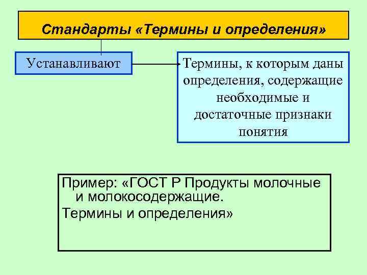 Определить установить. Термин. Стандарты на термины и определения. Стандарт на термины и определения пример. Термины определение и примеры.