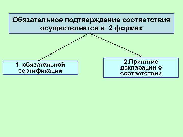 Обязательное подтверждение соответствия   осуществляется в 2 формах 1. обязательной  2. Принятие