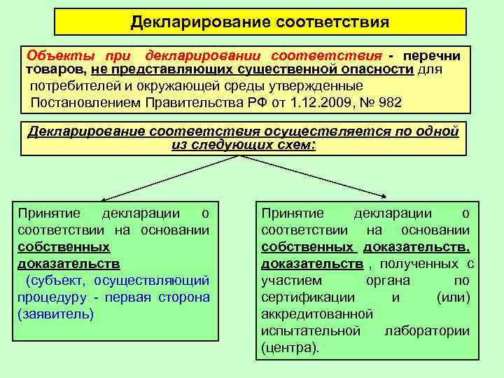 Соответствие объектов. Декларирование соответствия. Декларирование соответствия продукции. Порядок декларирования соответствия. Субъекты осуществляющие сертификацию и декларирование.