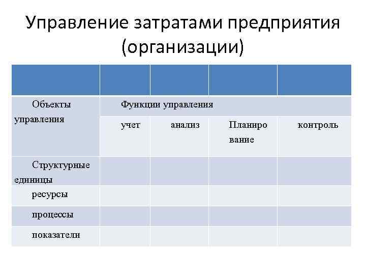  Управление затратами предприятия  (организации) Объекты  Функции управления    учет
