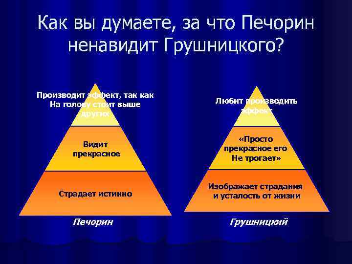Как вы думаете, за что Печорин  ненавидит Грушницкого?  Производит эффект, так как