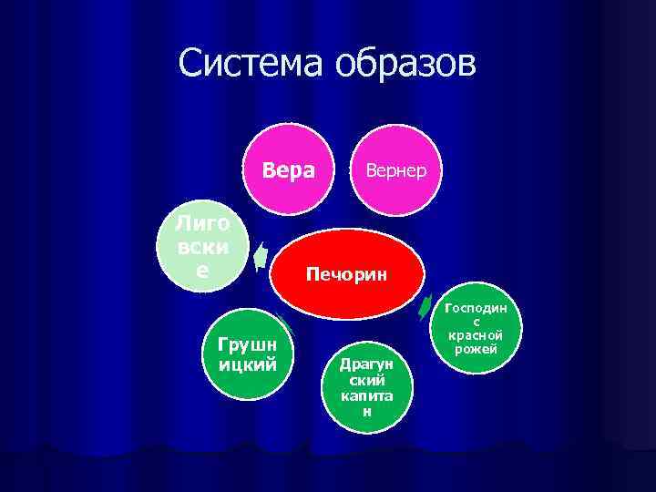 Тематика система образов