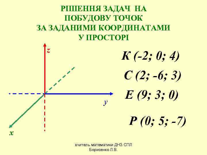    РІШЕННЯ ЗАДАЧ НА  ПОБУДОВУ ТОЧОК ЗА ЗАДАНИМИ КООРДИНАТАМИ  