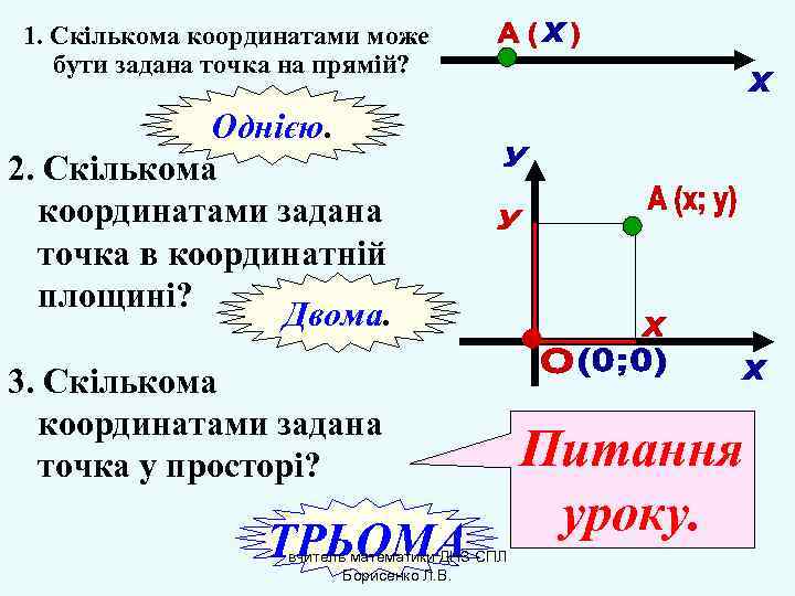 1. Скількома координатами може  бути задана точка на прямій?    Однією.