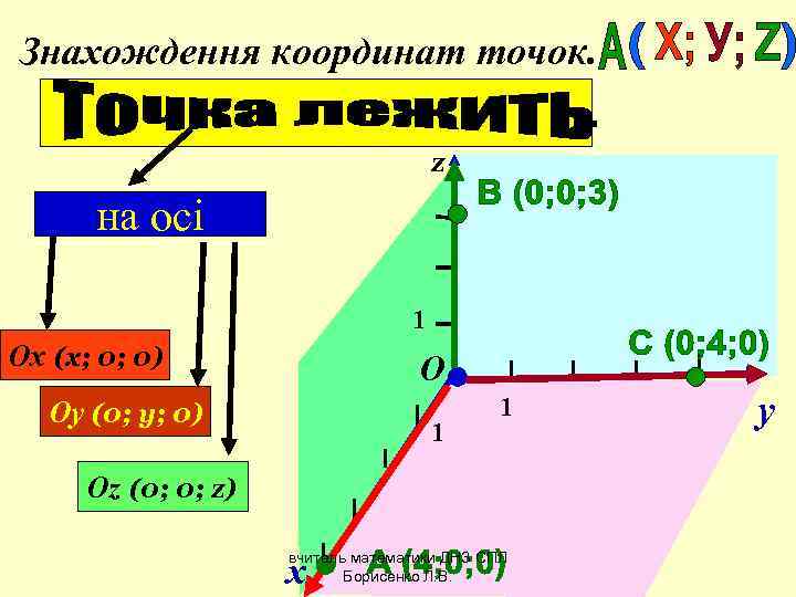 Знахождення координат точок.       z  на осі 