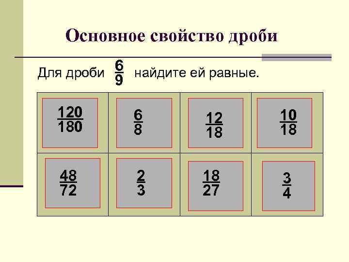   Основное свойство дроби Для дроби 6 найдите ей равные.  9 