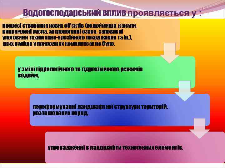 Водогосподарський вплив проявляється у : процесі створення нових об'єктів (водоймища, канали, випрямлені русла, антропогенні