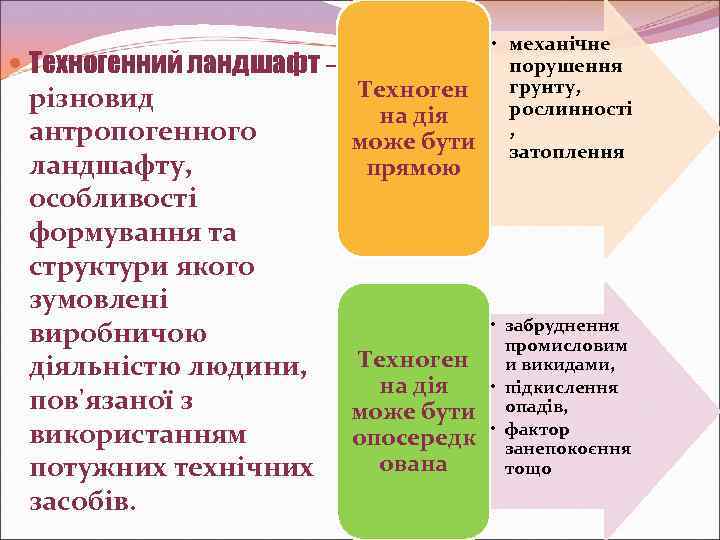  • механічне порушення грунту, Техноген рослинності на дія , може бути затоплення Техногенний