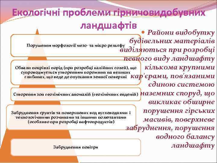 Екологічні проблеми гірничовидобувних ландшафтів Райони видобутку будівельних матеріалів Порушення морфології мезо- та мікро рельєфу