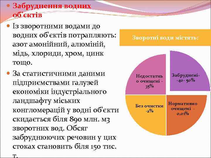  Забруднення водних об'єктів Із зворотними водами до водних об'єктів потрапляють: азот амонійний, алюміній,