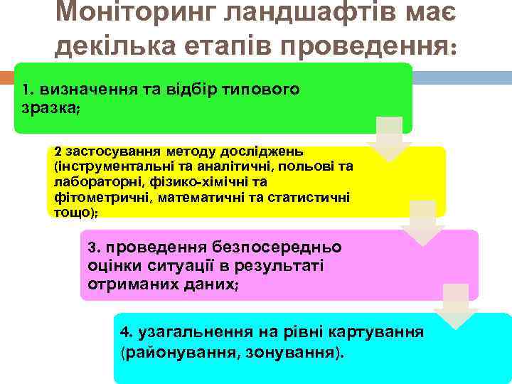   Моніторинг ландшафтів має  декілька етапів проведення: 1. визначення та відбір типового