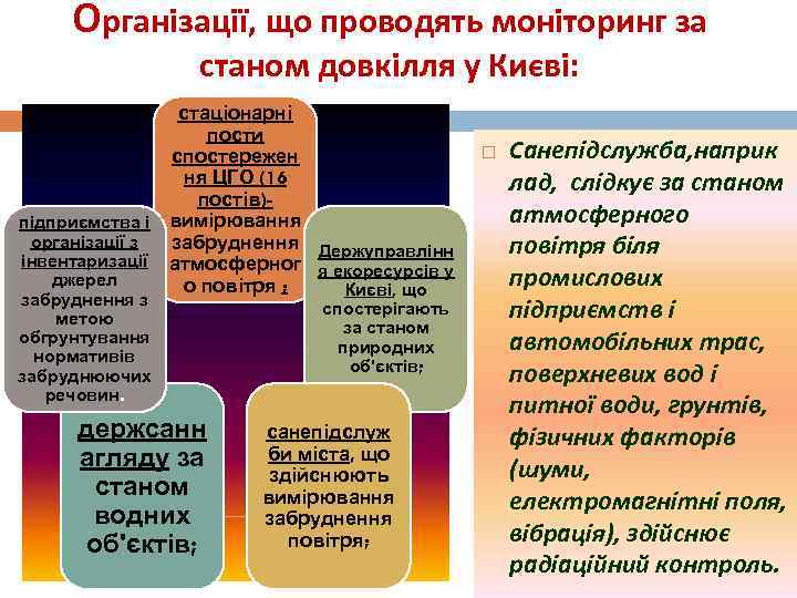  Організації, що проводять моніторинг за    станом довкілля у Києві: 
