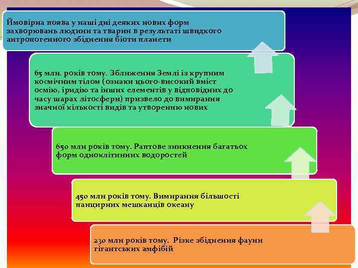 Ймовірна поява у наші дні деяких нових форм захворювань людини та тварин в результаті