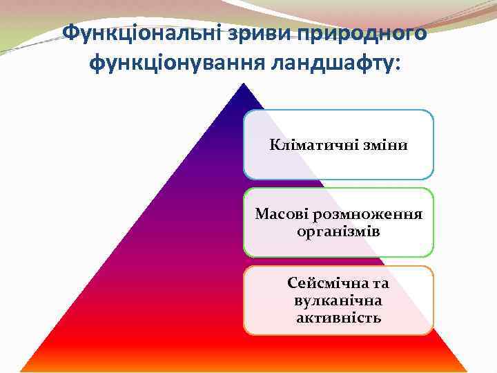 Функціональні зриви природного  функціонування ландшафту:    Кліматичні зміни   