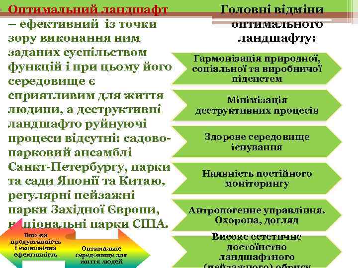  • Оптимальний ландшафт    Головні відміни  – ефективний із точки