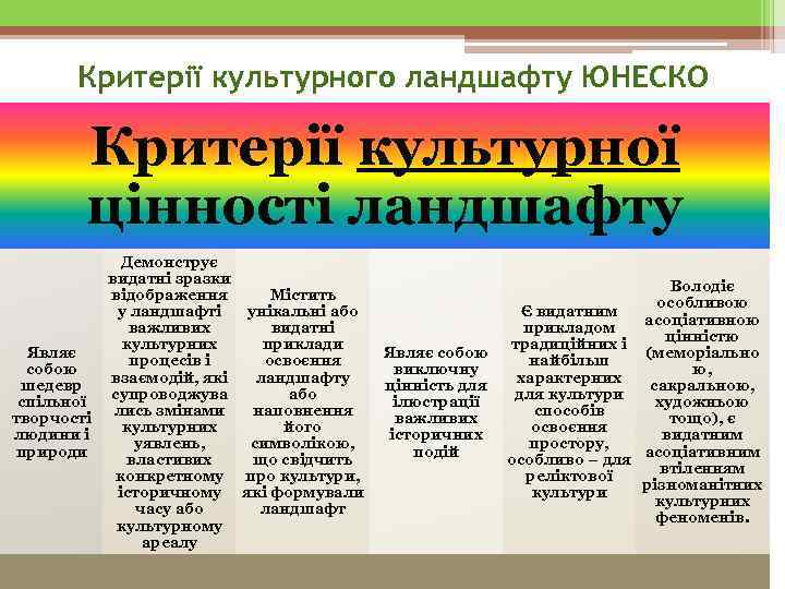   Критерії культурного ландшафту ЮНЕСКО   Критерії культурної   цінності ландшафту