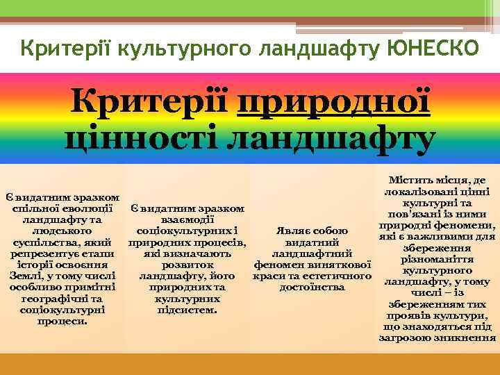  Критерії культурного ландшафту ЮНЕСКО  Критерії природної  цінності ландшафту   