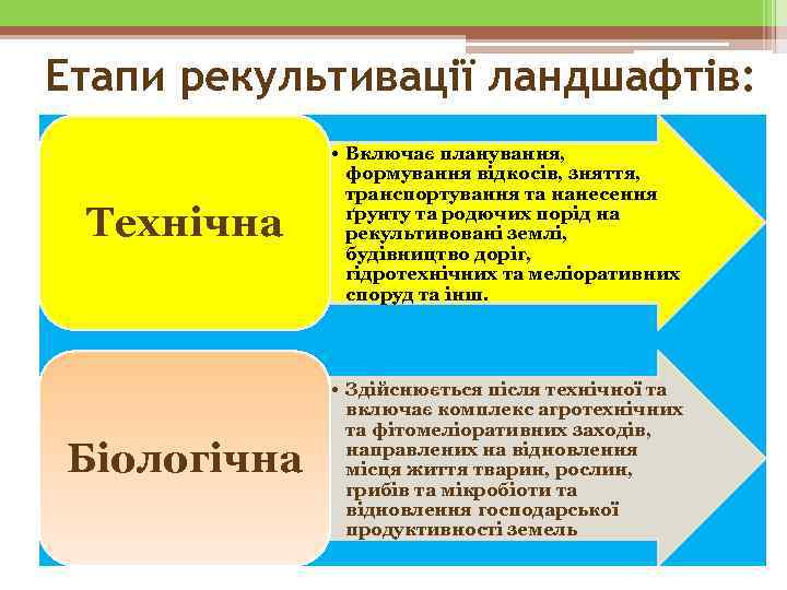 Етапи рекультивації ландшафтів:    • Включає планування,   формування відкосів, зняття,