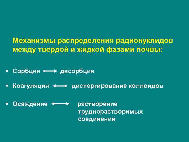  Механизмы распределения радионуклидов между твердой и жидкой фазами почвы:  § Сорбция десорбция