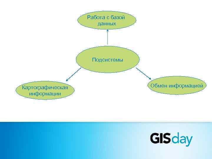     Работа с базой    данных   