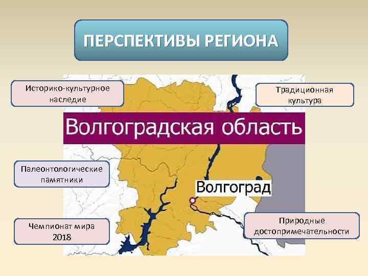    ПЕРСПЕКТИВЫ РЕГИОНА Историко-культурное   Традиционная наследие    
