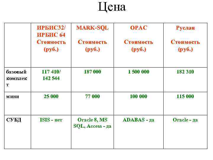       Цена  ИРБИС 32/  MARK-SQL  OPAC