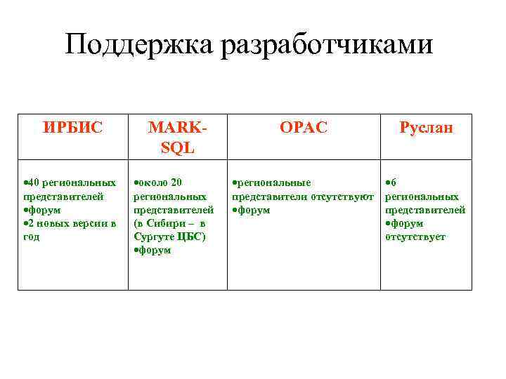   Поддержка разработчиками ИРБИС    MARK-    OPAC 