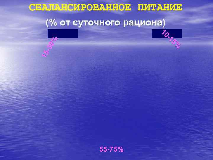 СБАЛАНСИРОВАННОЕ ПИТАНИЕ (% от суточного рациона)      10  