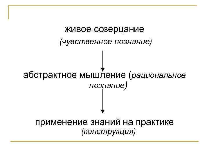 Чувственное познание абстрактное мышление. Живое созерцание чувственное познание. Чувственное познание и Абстрактное мышление. Живое созерцание Абстрактное мышление практика. Абстрактное мышление и чувствительное познание это.