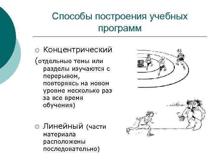 Линейное преподавание. Способы построения учебных программ. Концентрический способ построения учебной программы. Линейный способ построения учебной программы. Способы построения образовательных программ.