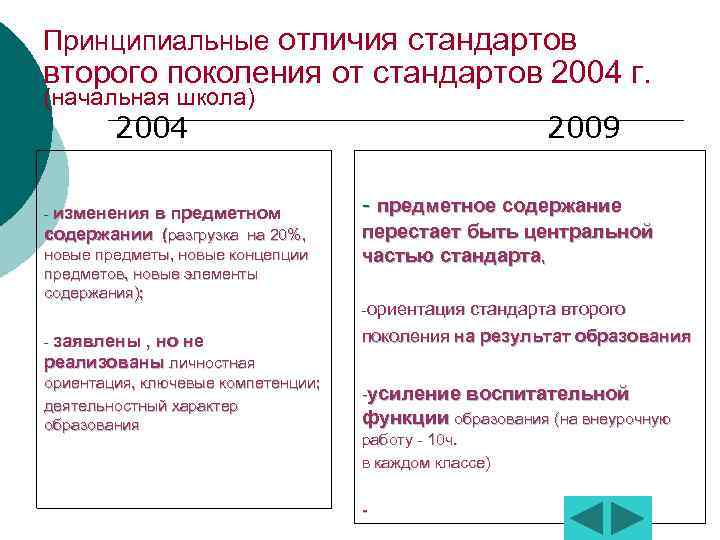 Стандарт 2004