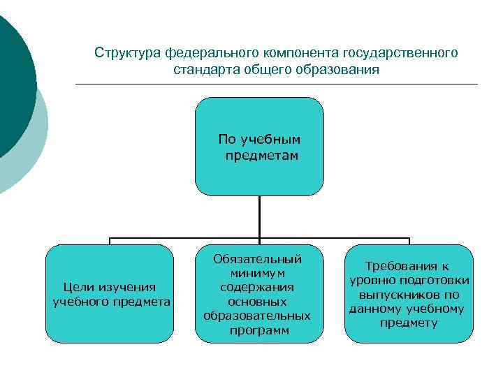 Виды содержание образование