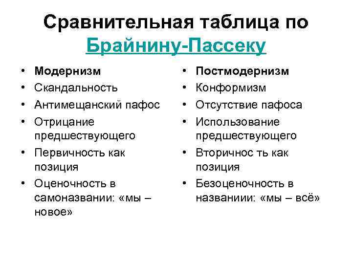 Постмодернизм в литературе презентация 11 класс