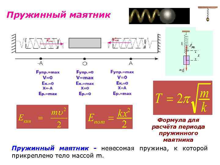 Пружинный маятник 9 класс